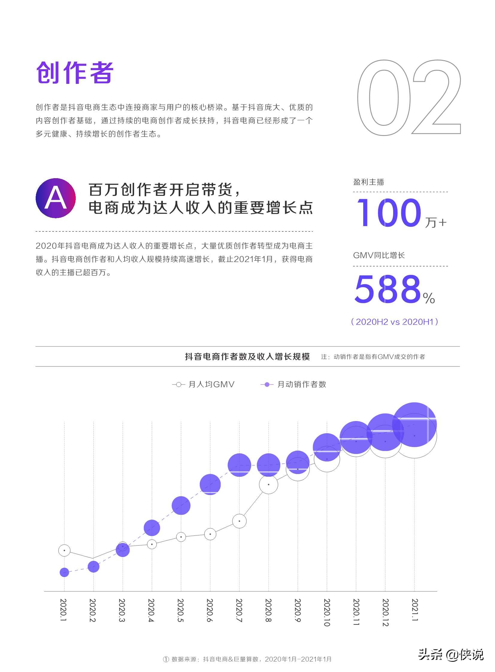 2021新生意新选择：抖音电商生态发展报告