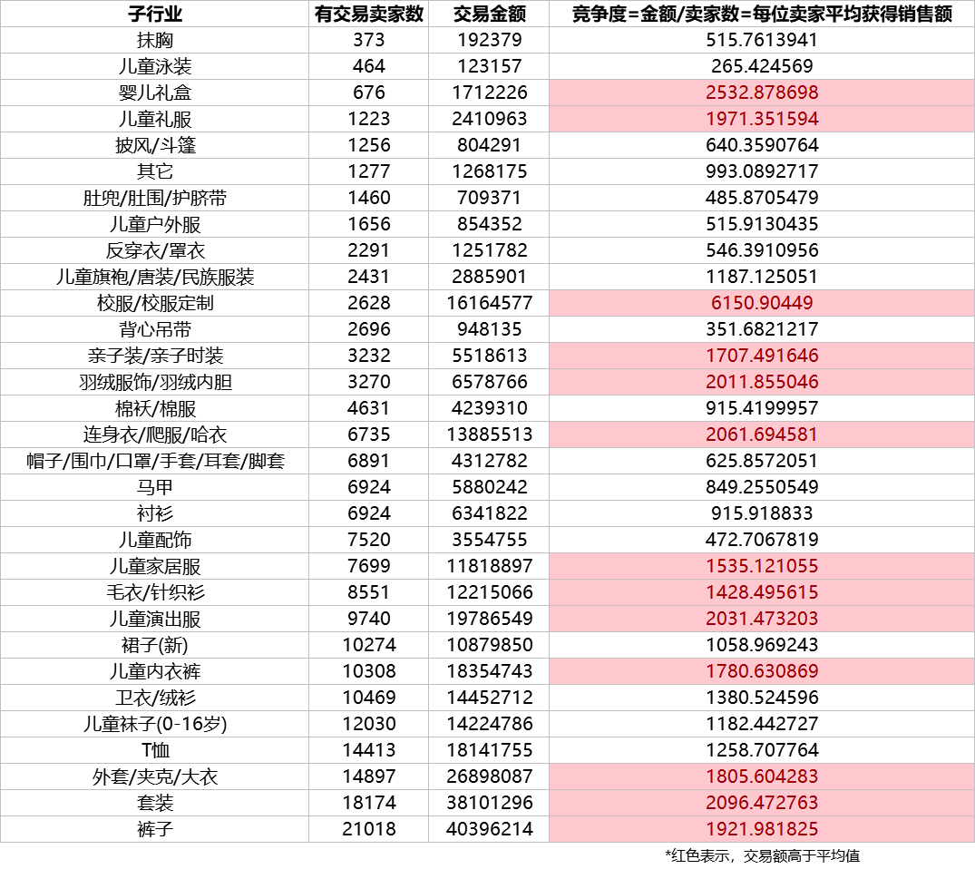 你做新店的思路是不是错了？淘宝新店思路全面解读，教你轻松开店