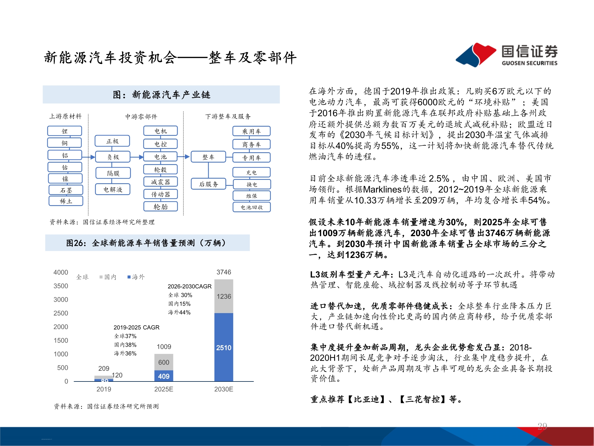 十四五能源规划及投资机遇前瞻分析：万亿电力缺口还看风光