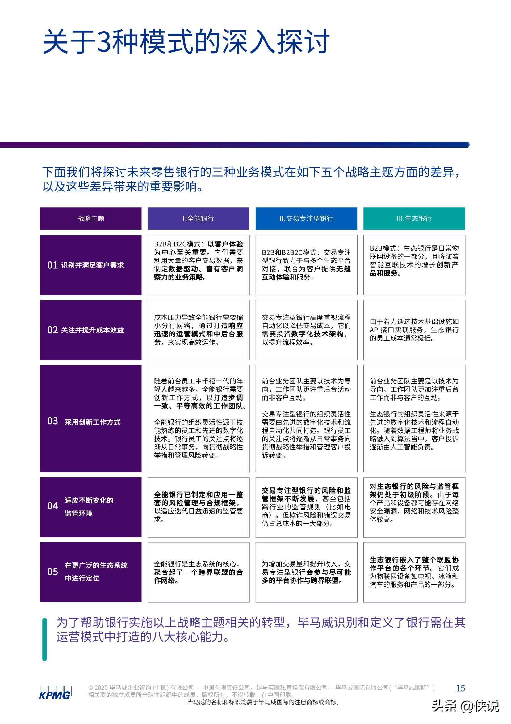 未来银行2.0：如何打造数字化时代的智链零售银行？