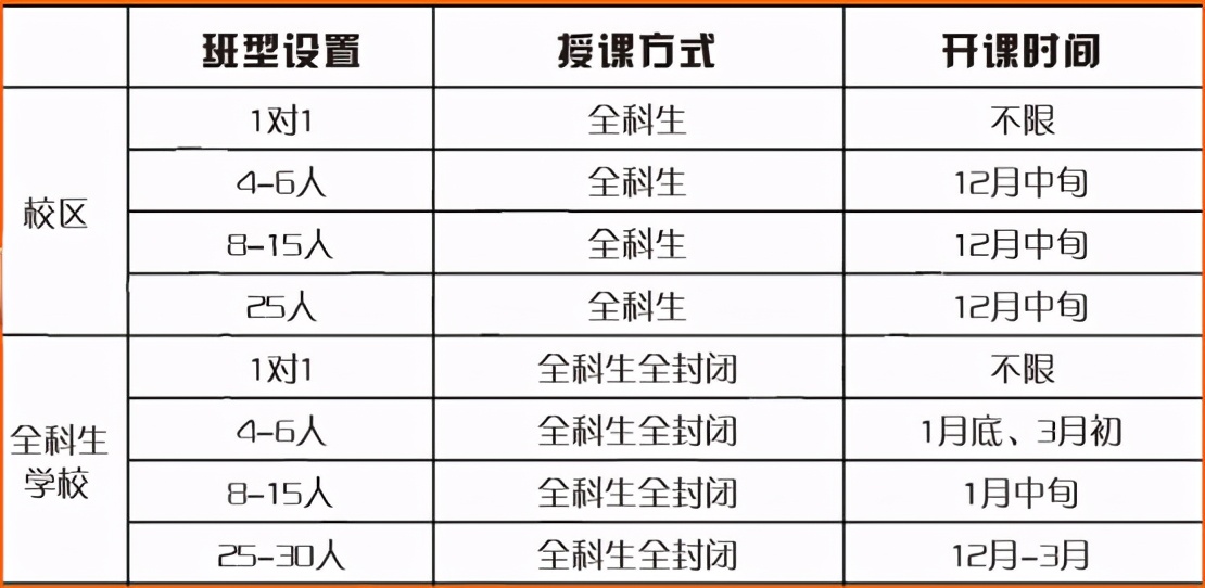 11月启动文化课复习，你已战胜80%艺考生