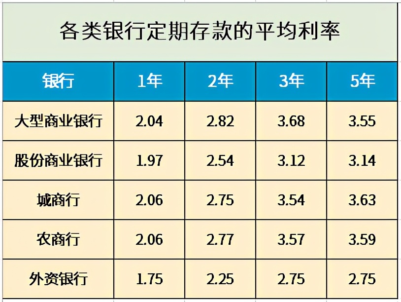 2021年各银行最新存款利率，存100万一年能有多少利息？