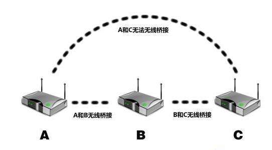 装修时网线没铺到位？我家也是这样，不过我找到了5种解决方案