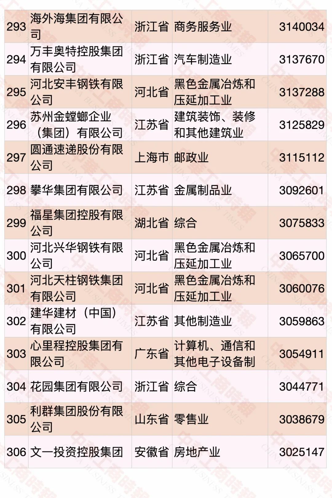 2020�й���Ӫ��ҵ500ǿ��