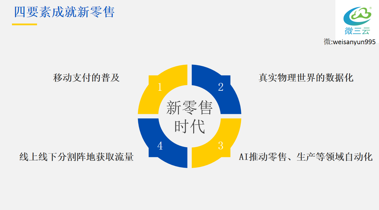 互联网时代彻底改变了中国零售行业，社交电商新零售模式怎么做？