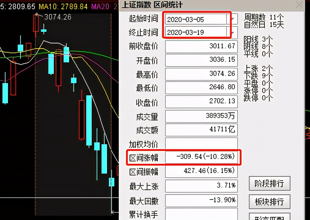 我为什么没买仁东控股&如何分辨庄股