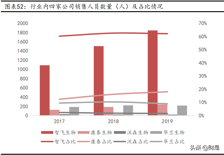 智飞生物深度解析：代理+自研双轮驱动，打开长期成长空间
