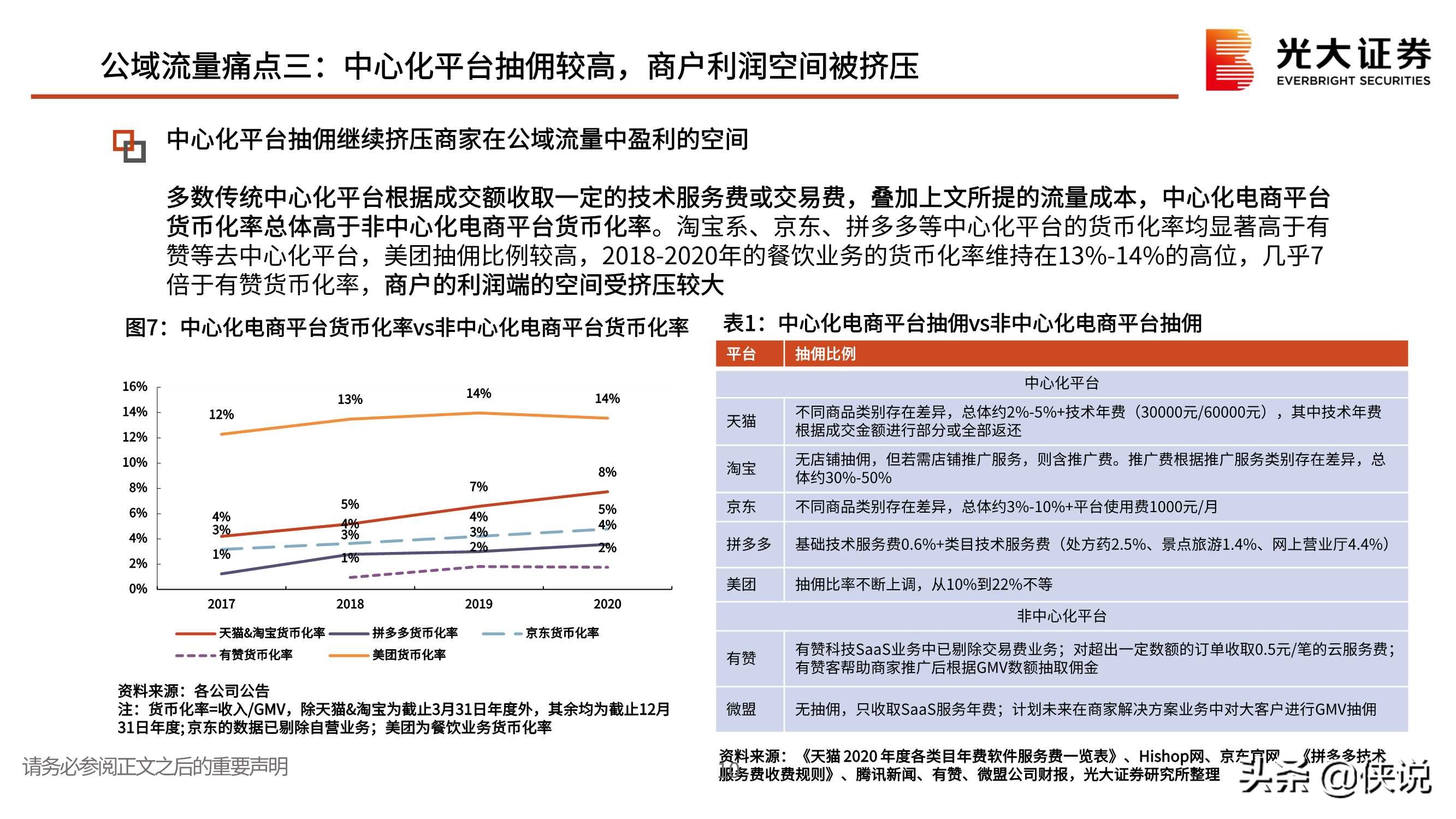 私域流量行业深度报告：交还电商的舞台和话筒给商家（光大证券）