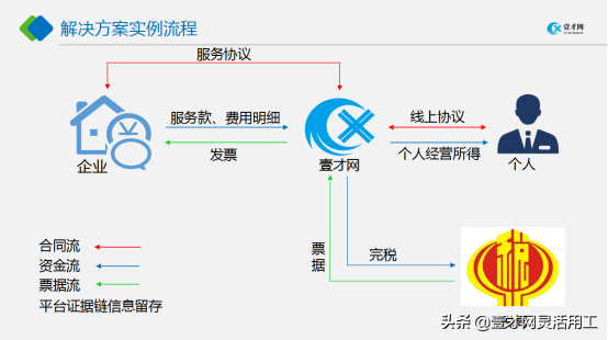 你的运营成本还没有降低吗？