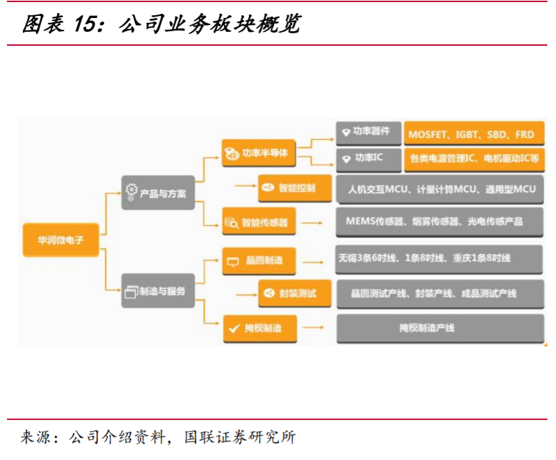 华润微深度解析：三大优势铸就国内IDM龙头