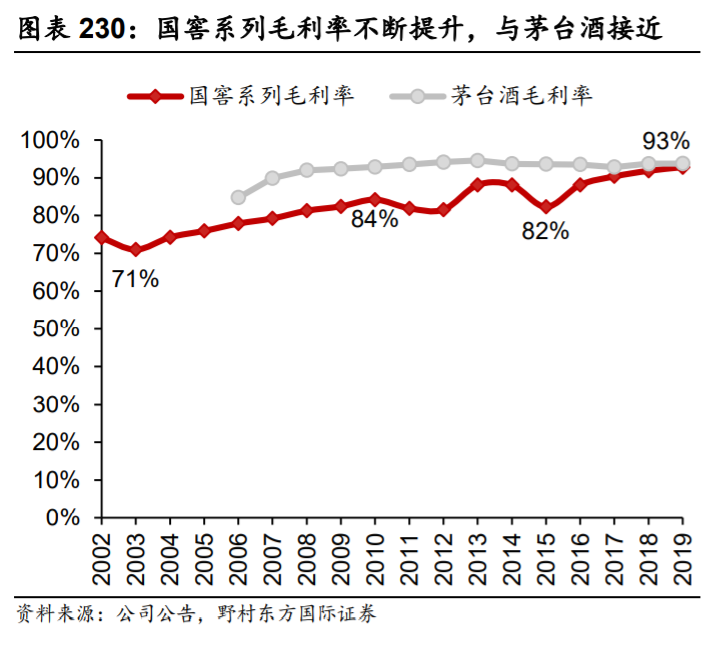 泸州老窖深度解析：管理层稳定专业，营销灵活多样