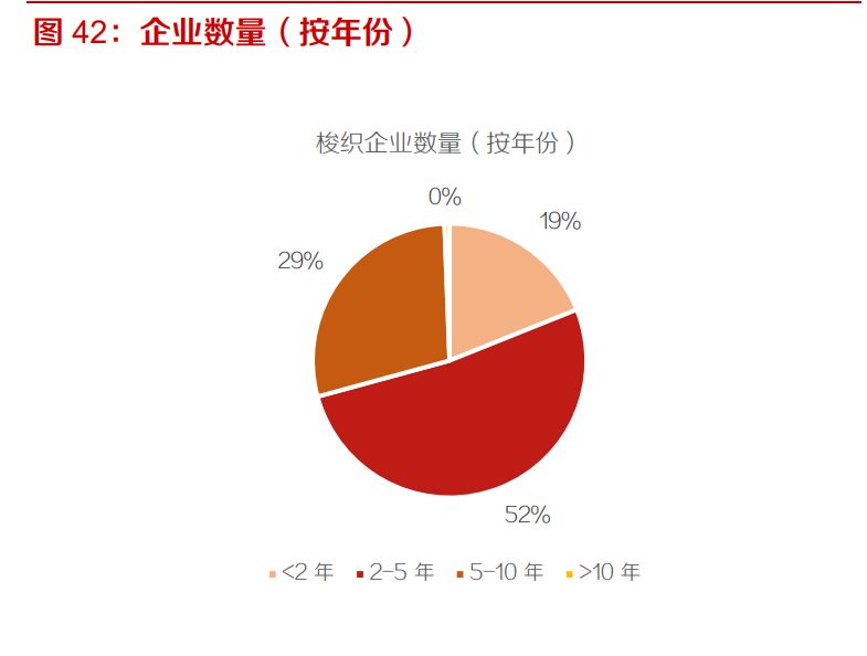 工业缝纫机行业深度报告：从下游需求看工业缝纫机的复苏