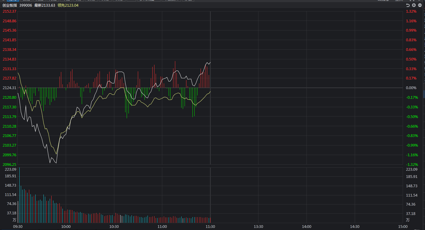 利空来袭，为何三大指数却全线逆市收红？