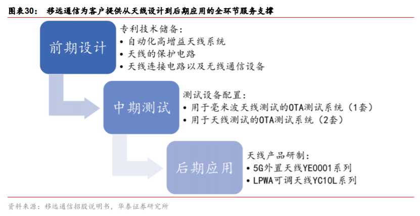 移远通信深度解析：从产业特征论强者地位