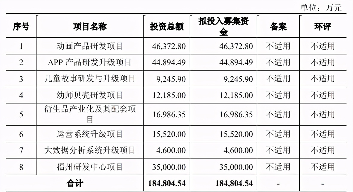 磨铁等公司拟上市，腾讯上半年投了50+ACG公司 | 三文娱周刊第182期