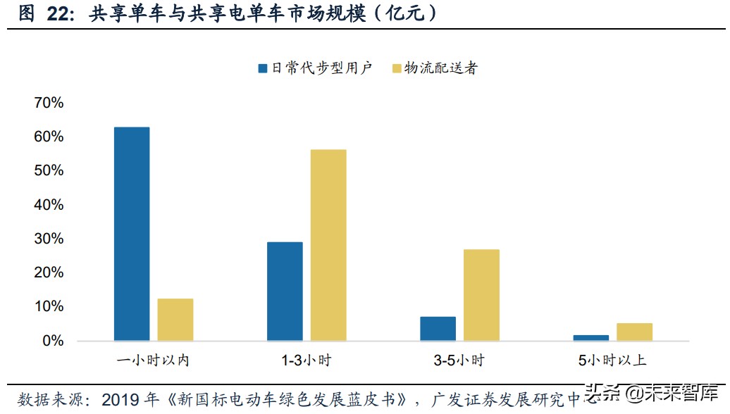 电动两轮车行业研究：竞争格局优化，产品智慧转型