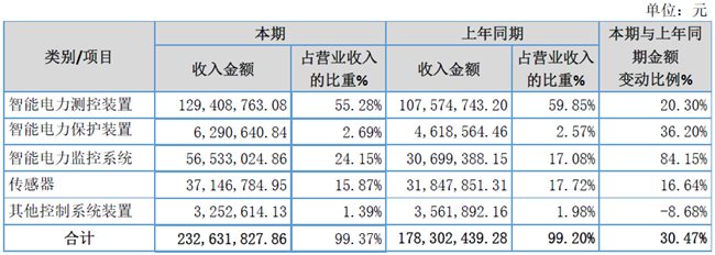 「新鼎资本研究」新三板优质企业之一百四十二——雅达股份