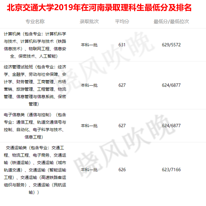 华为鸿蒙打破美国垄断，大快人心：想进华为就报考这些大学