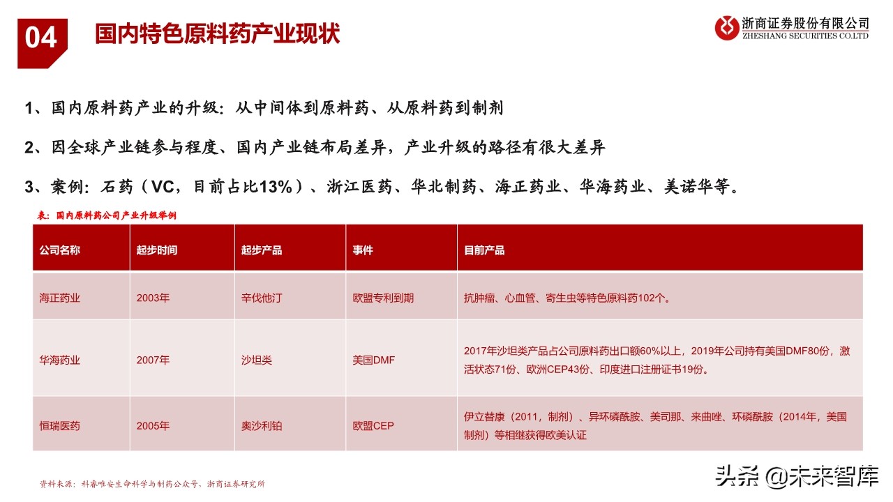 特色原料药行业研究与投资框架：从成长性属性看API投资逻辑