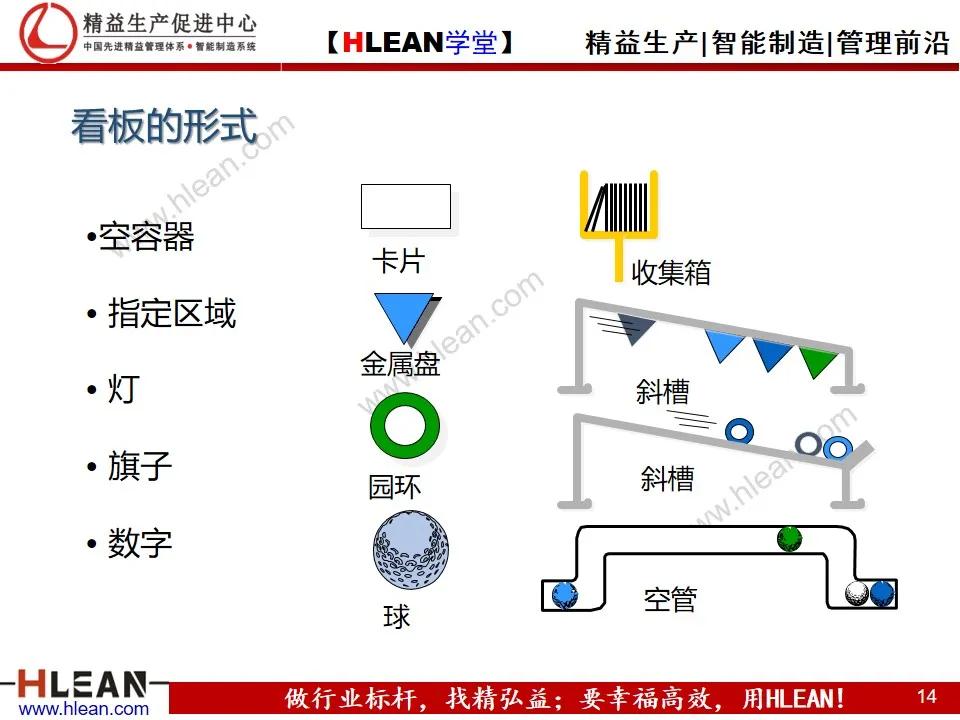 看板拉动系统（上篇）