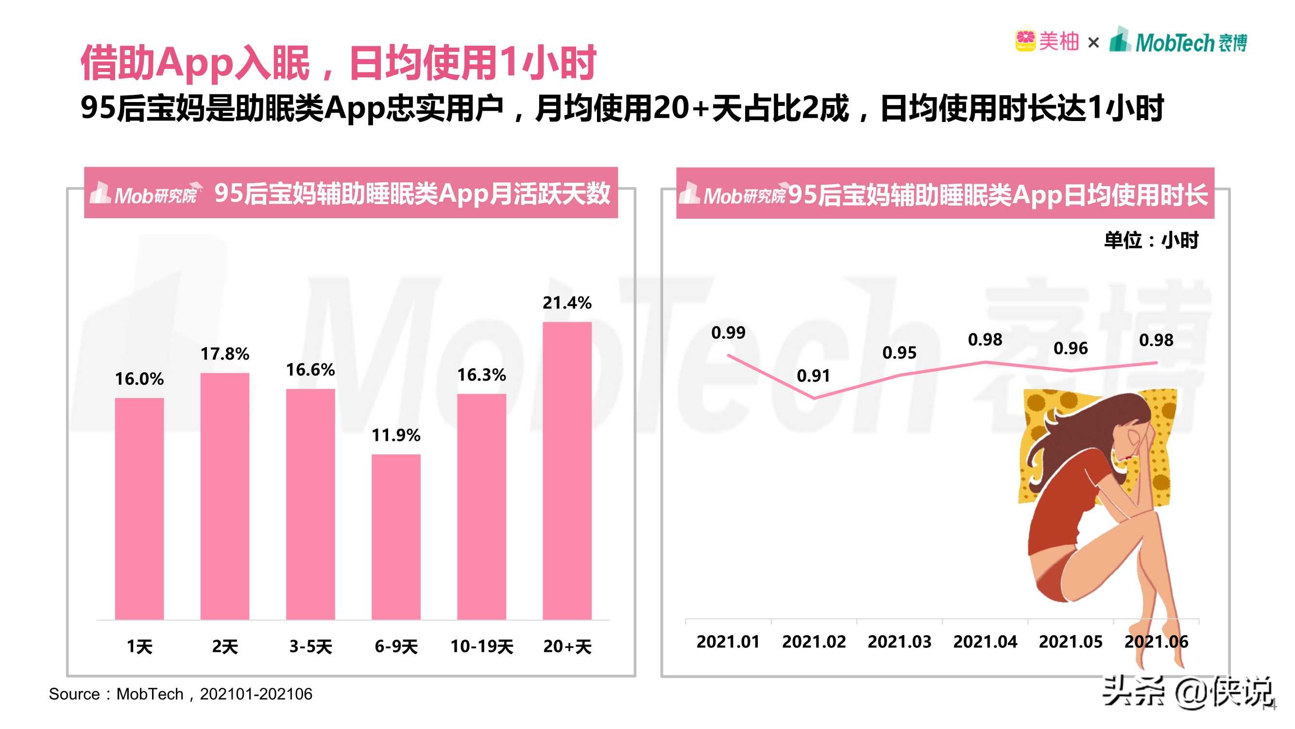 2021年95后宝妈人群洞察（Mob研究院）