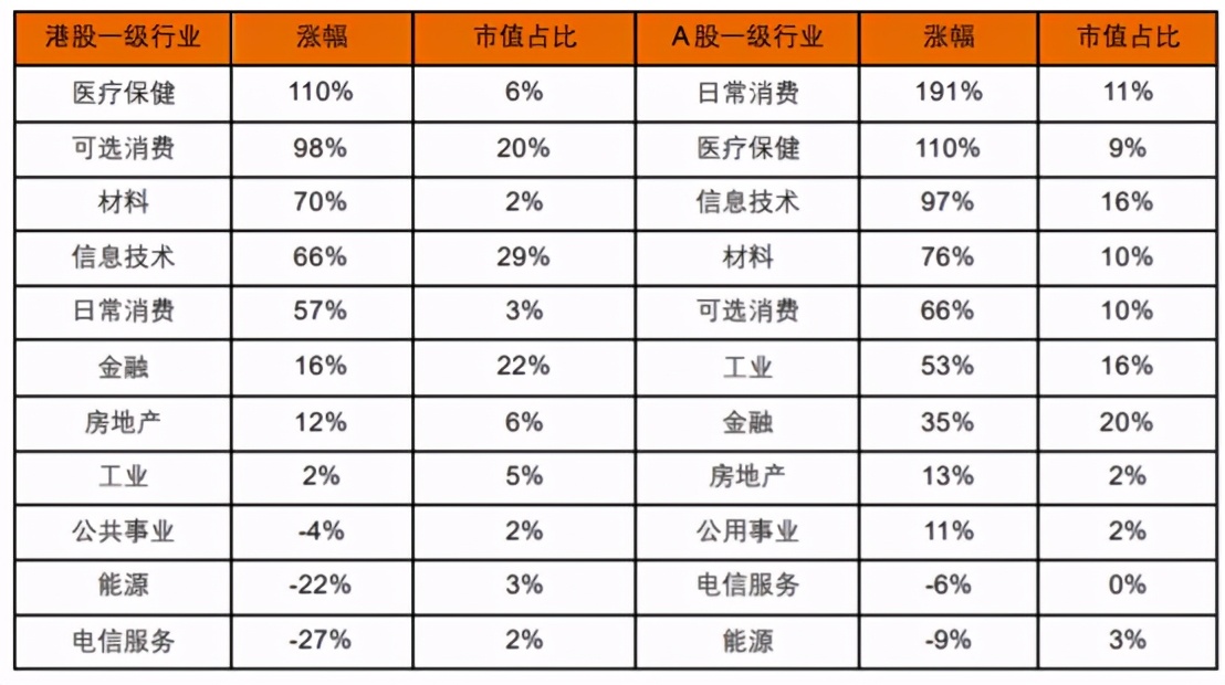 A股和港股医药优质细分领域龙头一览分析