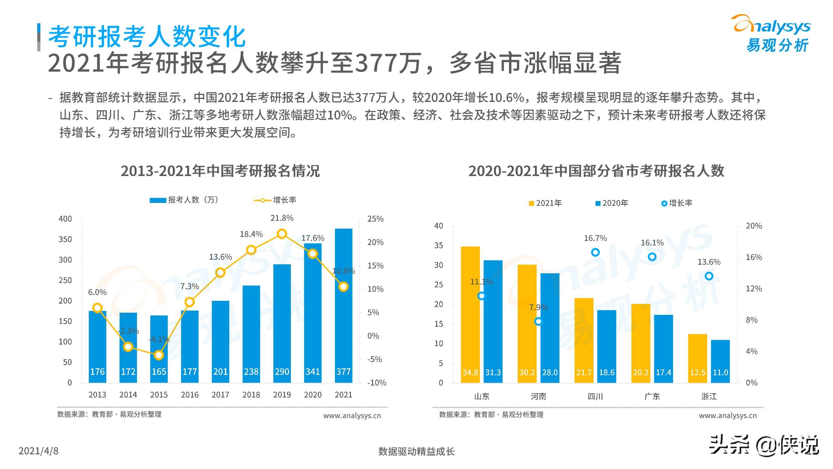 中国考研培训行业白皮书2021（易观）