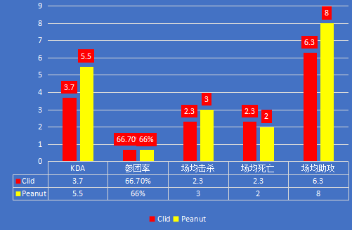 LGD vs GEN｜晋级和排名关键战，打野对决或成关键