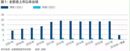 继天津狗不理退市后，即将跌落神坛的全聚德！