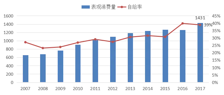期货交易品种介绍——乙二醇