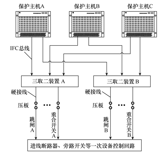 宾金、灵绍特高压直流保护三取二功能配置的应用研究