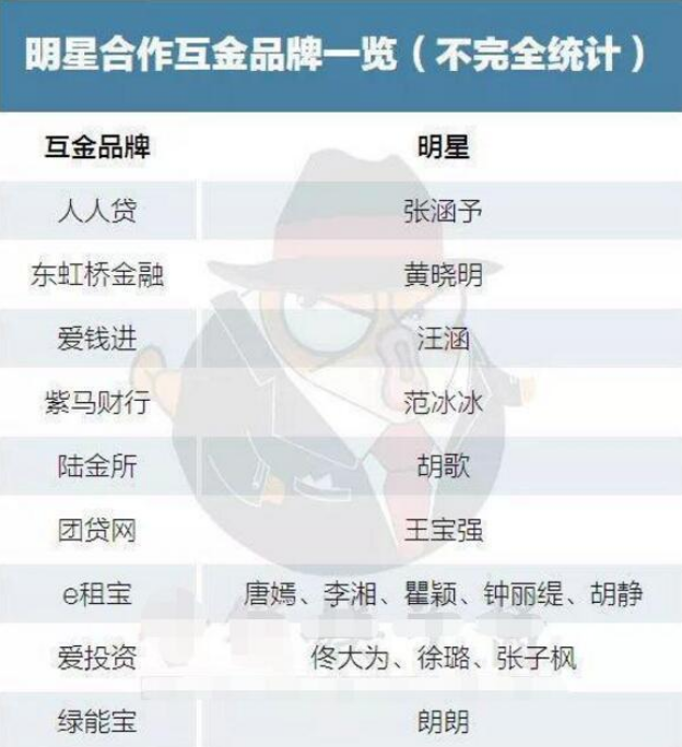曾为P2P代言明星，如今通知来了，范冰冰、王宝强等有麻烦了？