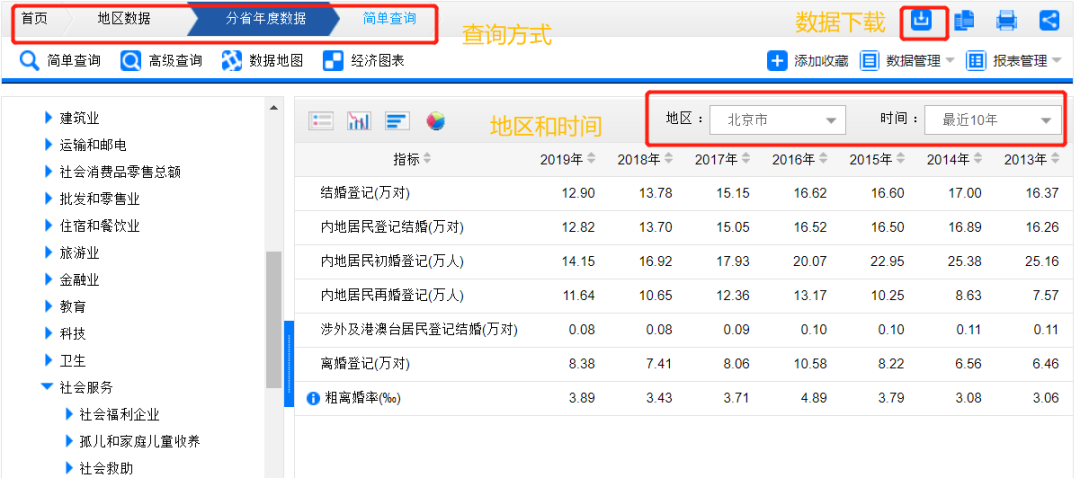 我國的離婚率現狀，通過資料的可視化展示，來直觀的展現給大家