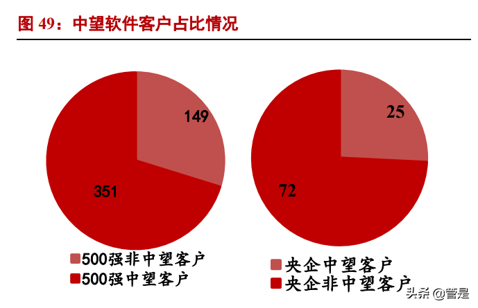 中望软件专题报告：中国CAD龙头，国产替代可期