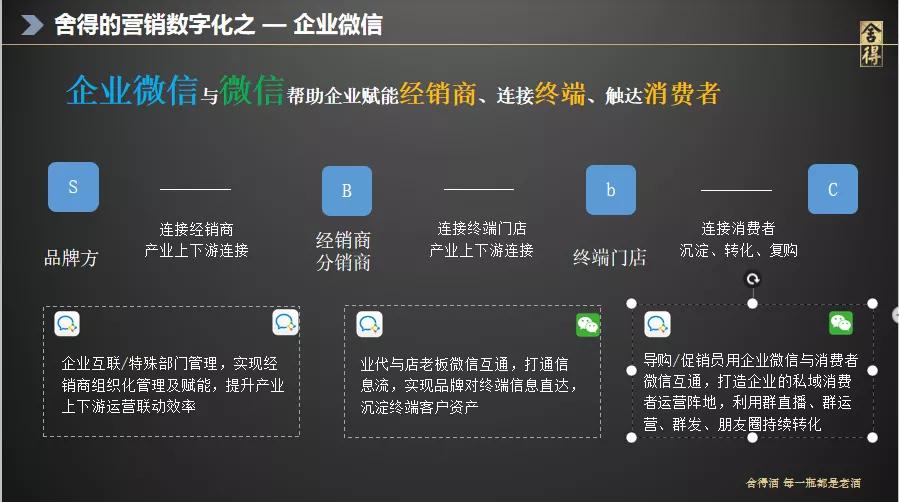 舍得酒业CIO张北平：营销数字化的新时代