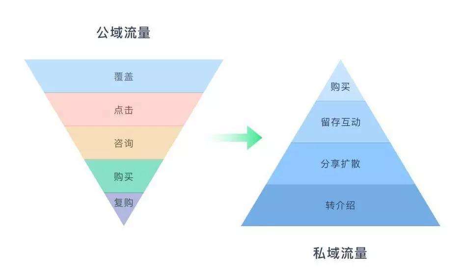 創利樹：以網際網路構建跨界聯盟價值商圈