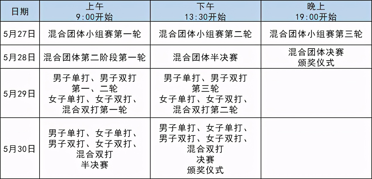 中国大学生羽毛球锦标赛开赛，VICTOR球队全力以赴剑指冠军