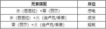 《原神》输出非常爆炸阵容推荐，双火组合元素输出不断