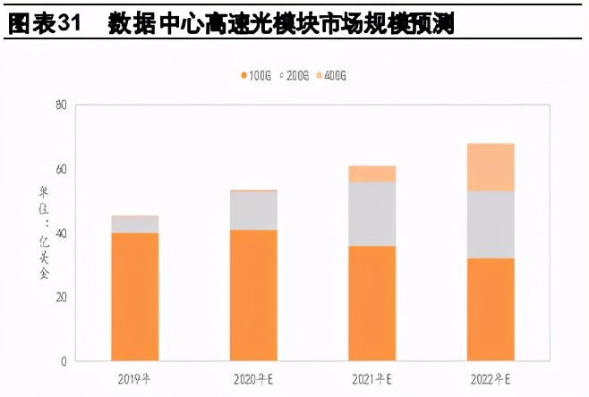 通信行业2021年度策略报告：行业估值待修复，增长进入换档期