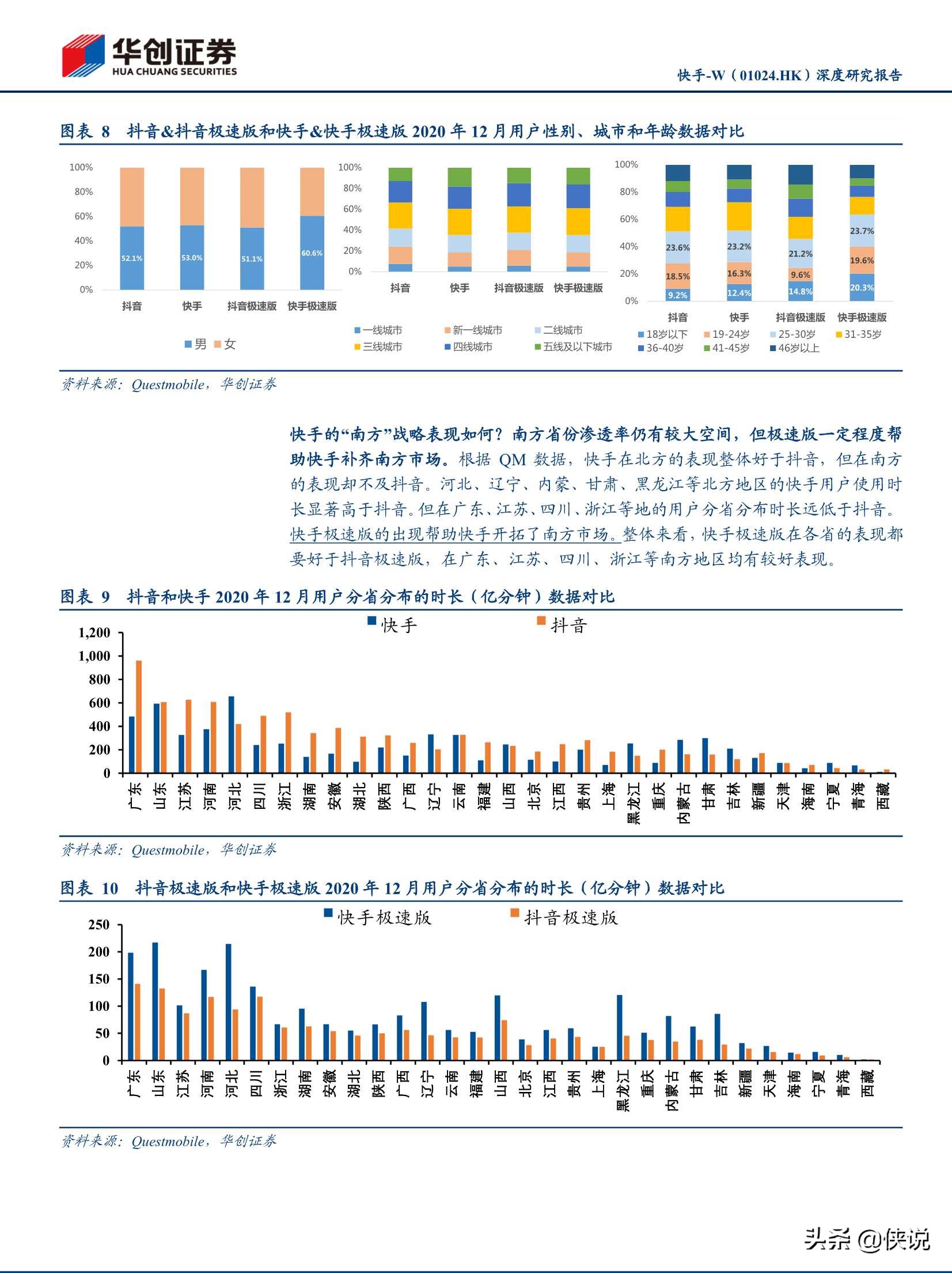 抖音快手视频号深度研究报告（推荐）