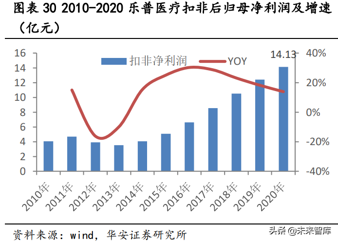 冠脉支架产业研究：借鉴国外发展经验，国内冠脉支架“亮剑”