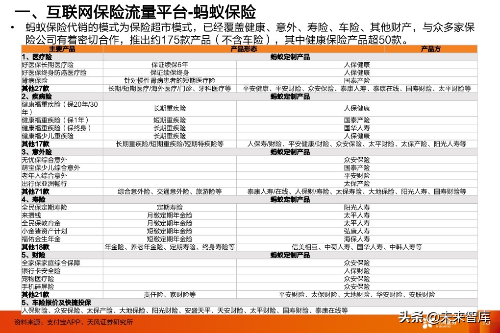 保险行业投资策略：寿险行业的新赛道与传统公司的破局