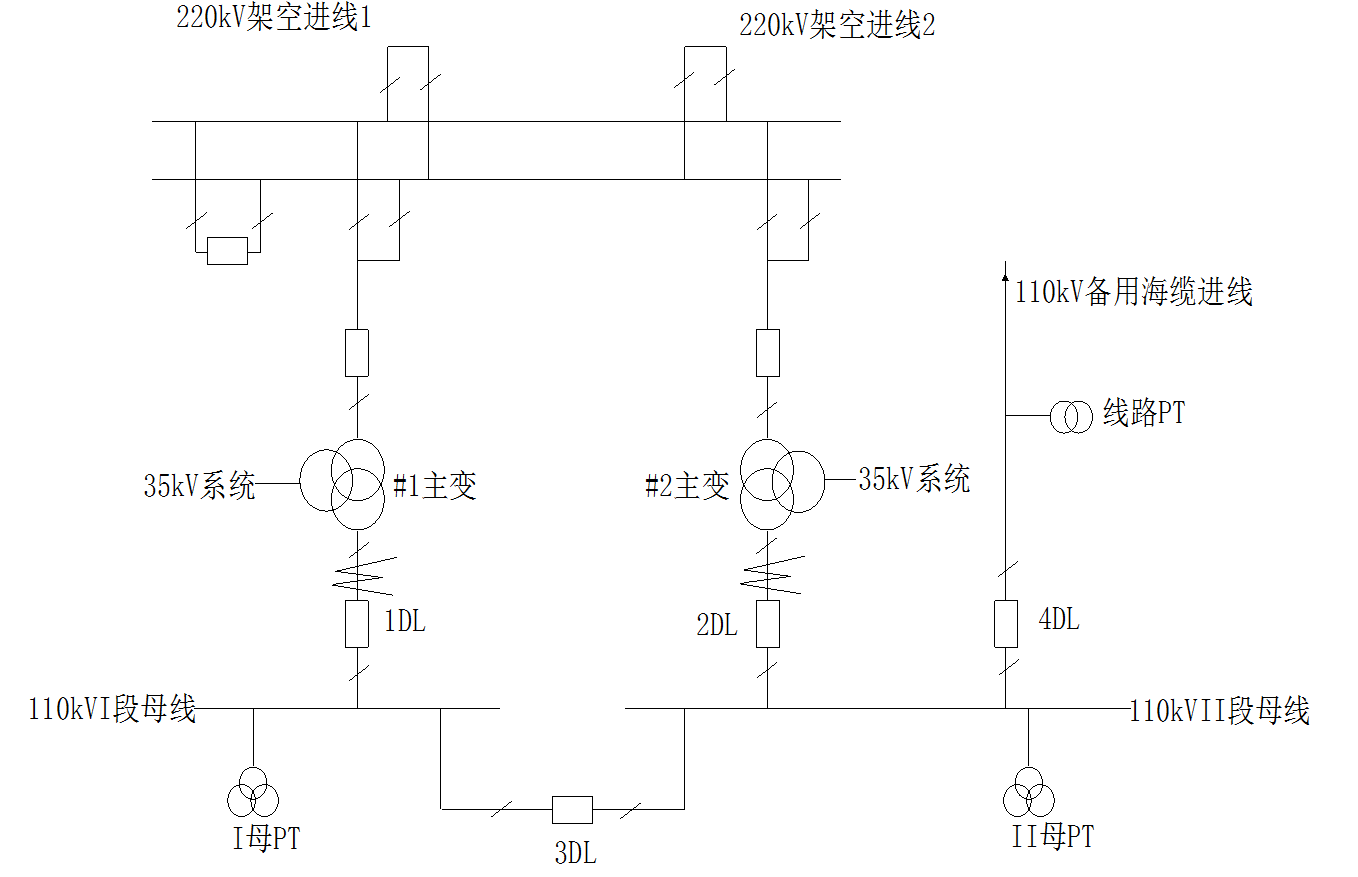 改進(jìn)的變電站備自投策略，可適應(yīng)舟山海島電網(wǎng)特有的運(yùn)行模式