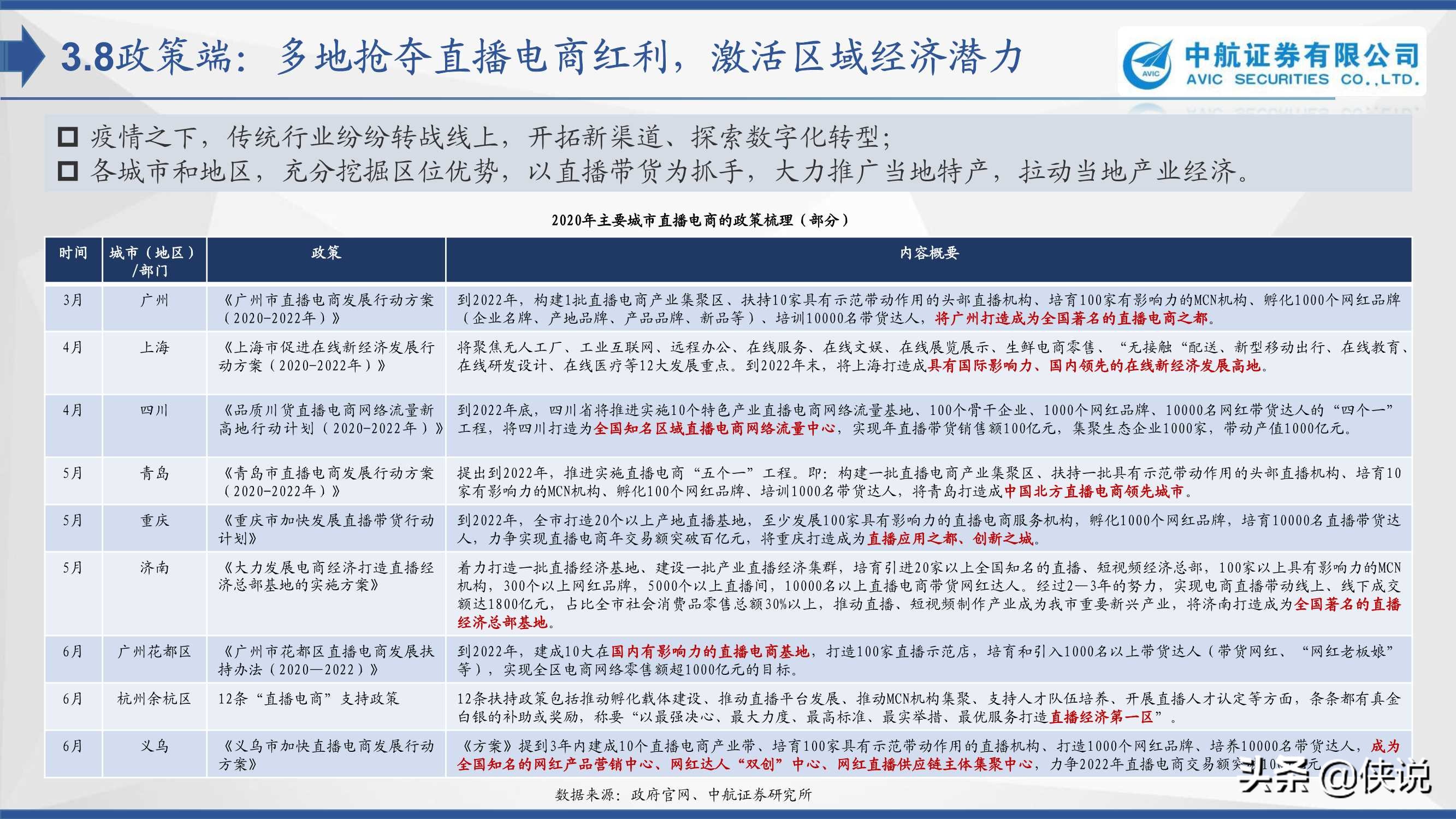 直播电商：浪潮之下浮与沉（中航证券）