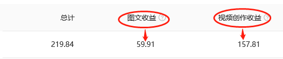 自媒体到底是什么？为什么可以赚钱？钱又是从哪里来的？