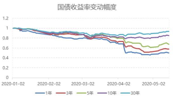 纯债基金怎么都会跌？债市究竟是震荡还是反转