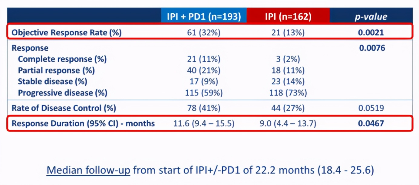 PD-1耐药怎么办？八大临床方案来破局！