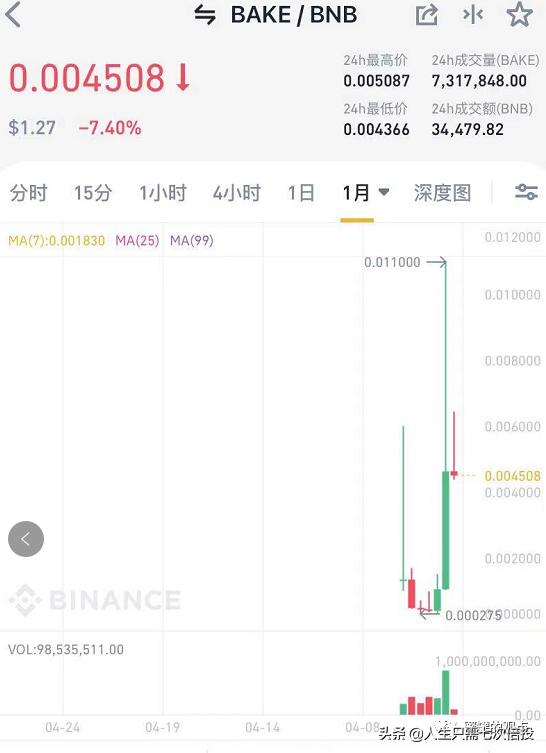 这17个互联网项目有你玩过的吗？
