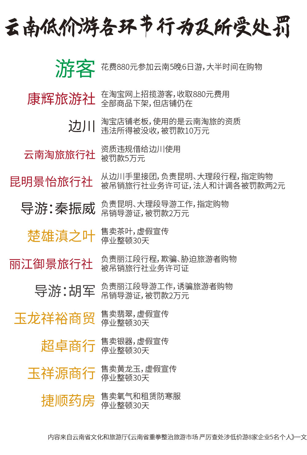 为什么导游敢说“不购物就上征信”?低价旅游团屡禁不止原因解析