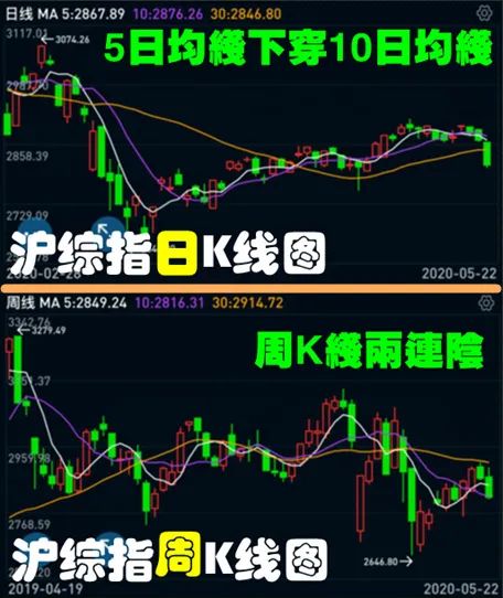 股市早8点丨总想唱多，惜“多乎者不多也”